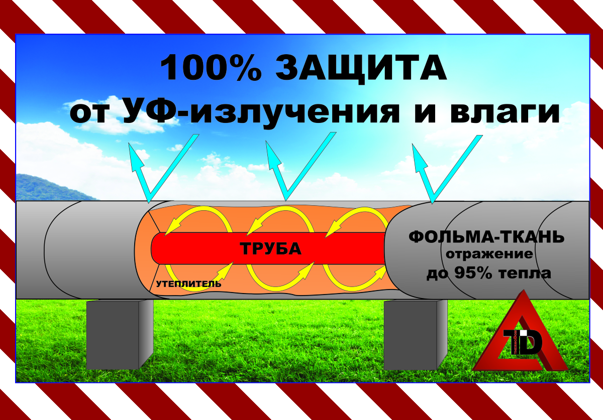 Где использовать Фольма-Ткань?